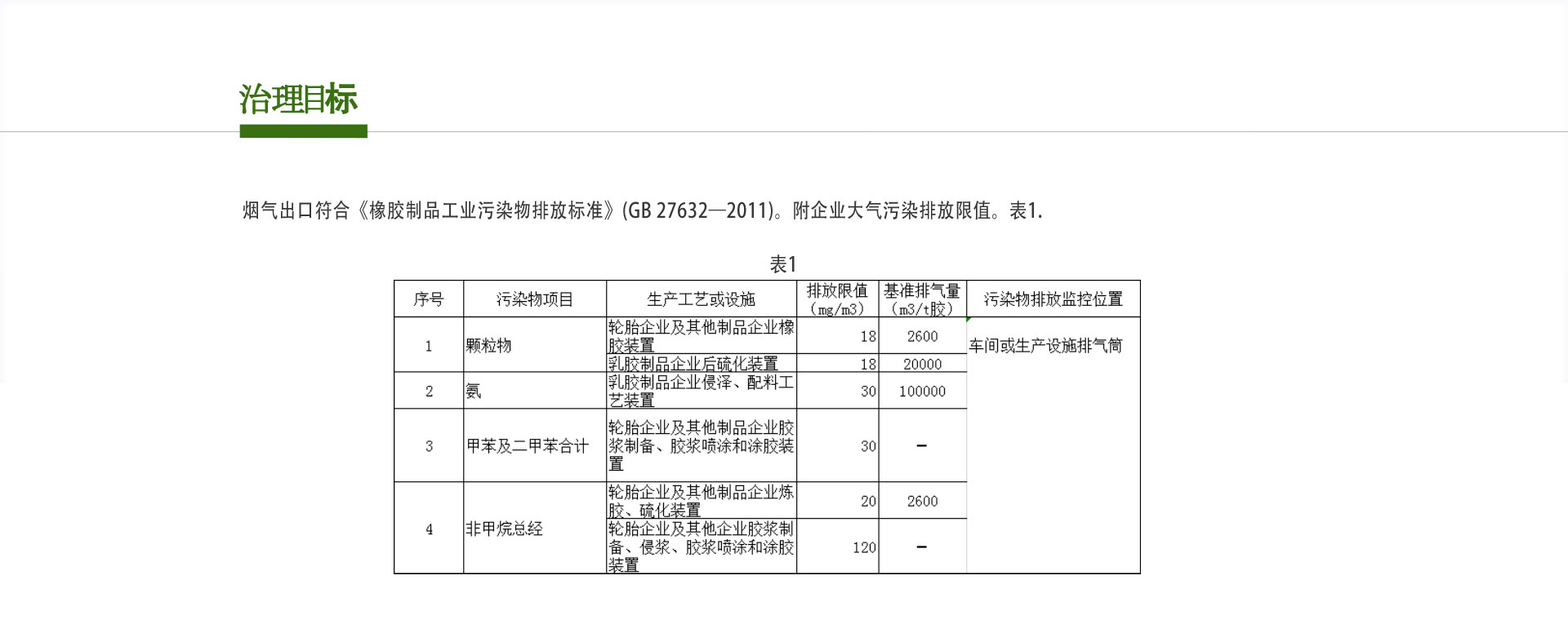 橡膠制品行業VOCs廢氣治理設備