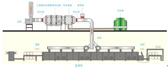 工業油煙凈化器