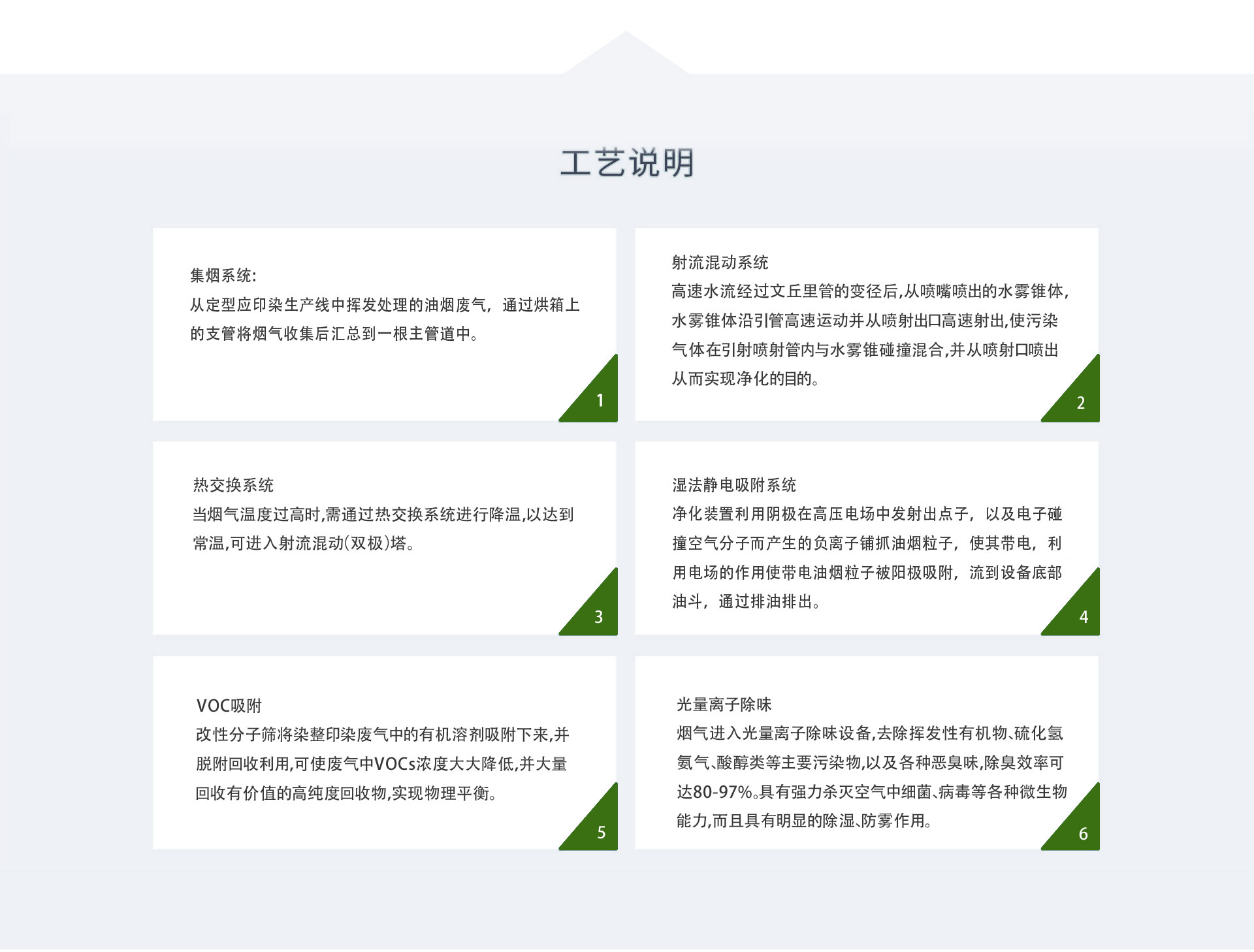 染整定型印染行業(yè)煙氣處理